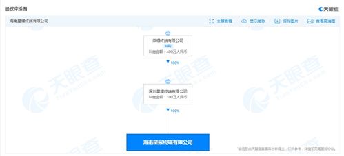 榮耀加碼海南布局，新設公司拓展物聯網與網絡設備銷售