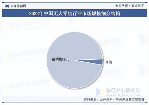 2025年中國無人零售行業展望 市場規模、市場結構與網絡設備銷售分析